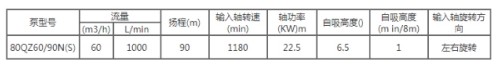 80QZ60/90ˮÅ(sh)